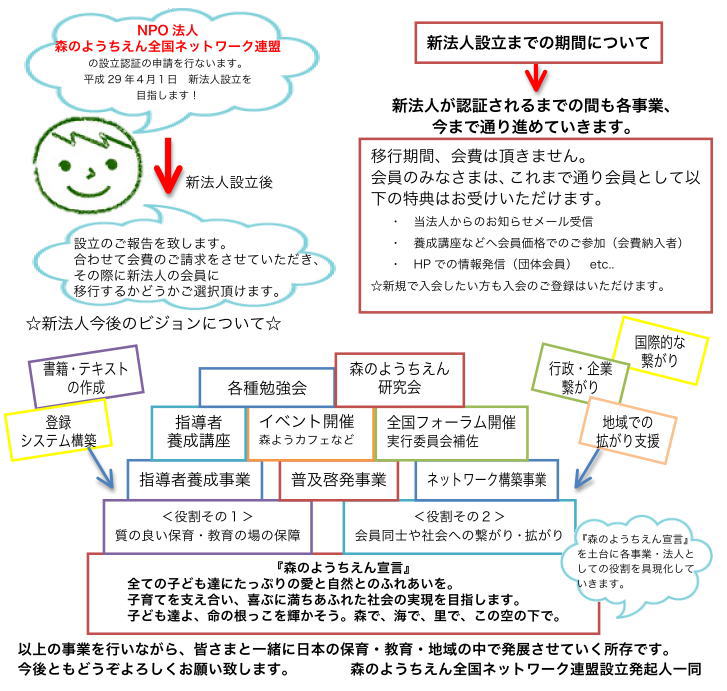 総会のご報告と今後についてのお知らせ