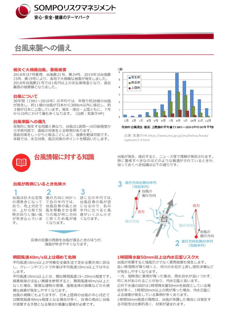 アンケート調査のお願い＆情報提供（台風来襲への備え） | NPO法人森の